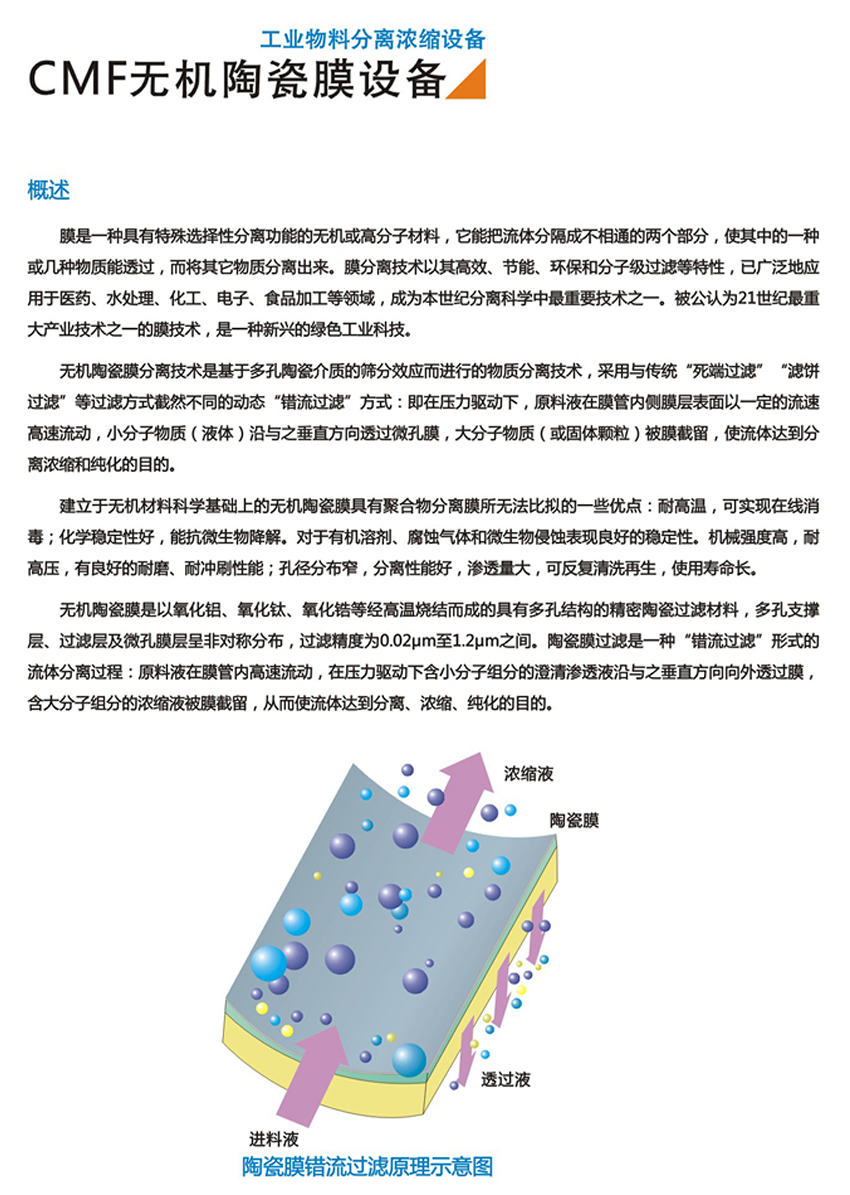 CMF無機陶瓷設(shè)備(圖1)